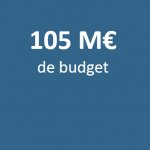 105M€ budget 2