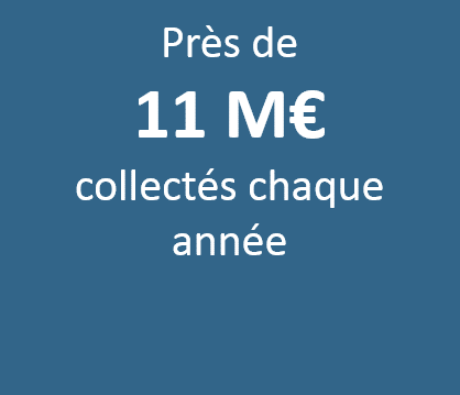 11M€ 2