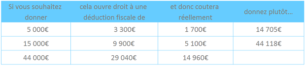 IRPP - FR2