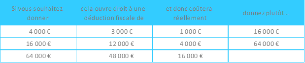ISF - FR