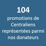 Saclay 104